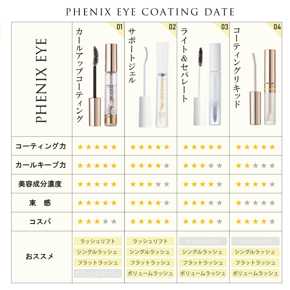 PHENIXEYE アイラッシュサポートジェル ザブラック 8ml